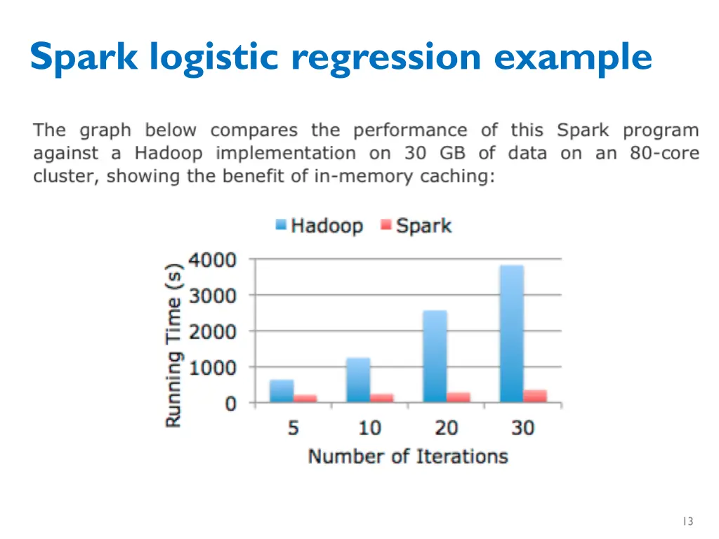 spark logistic regression example