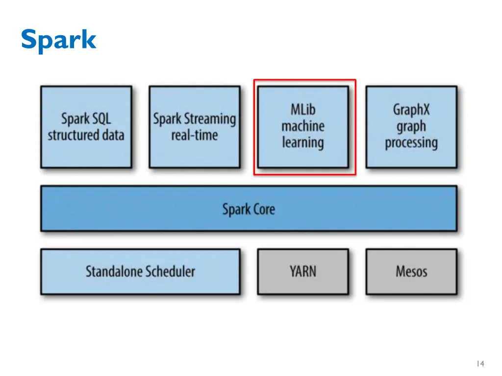 spark