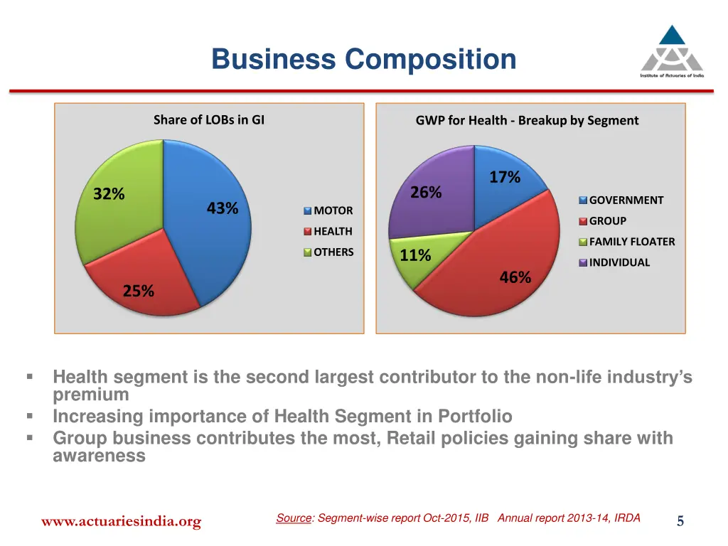 business composition