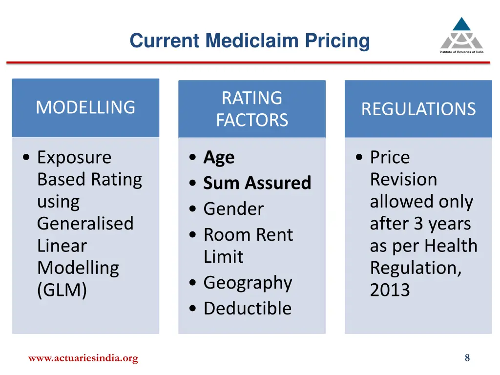 current mediclaim pricing