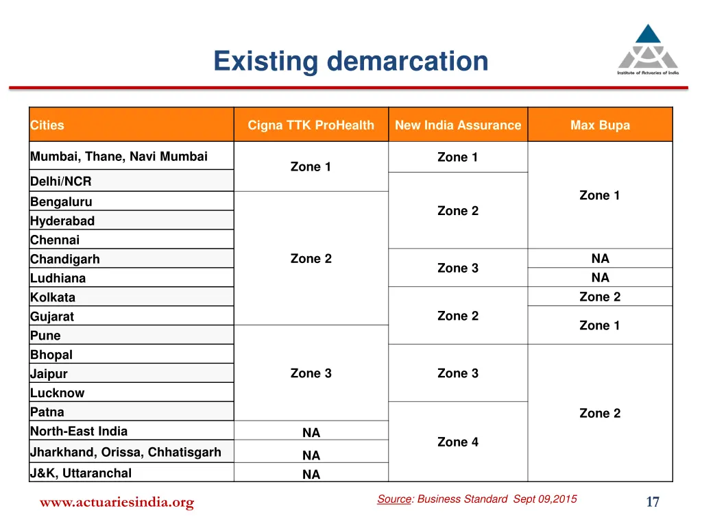 existing demarcation