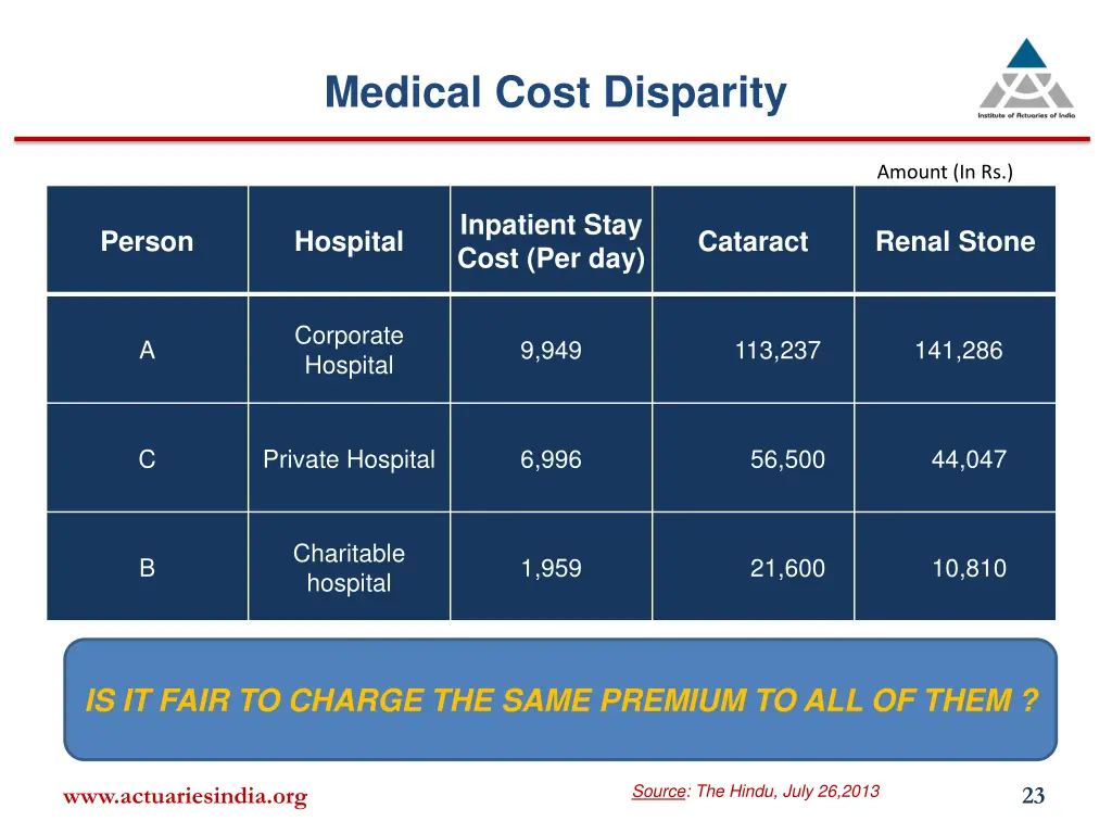medical cost disparity 1
