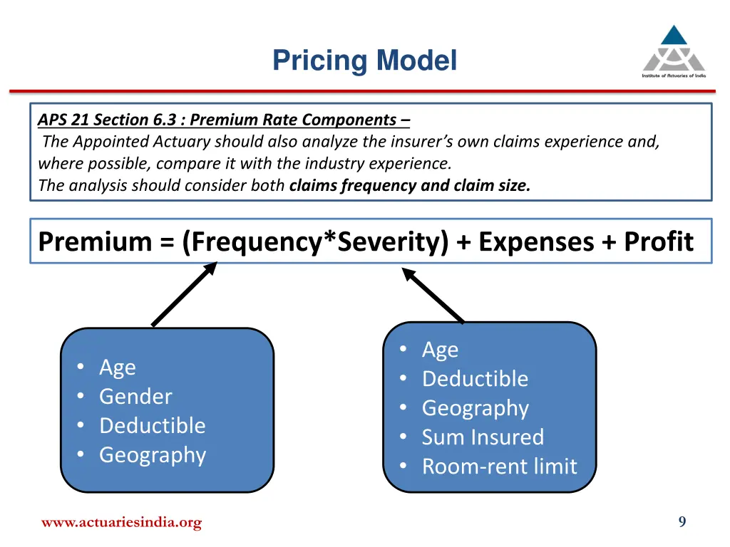 pricing model
