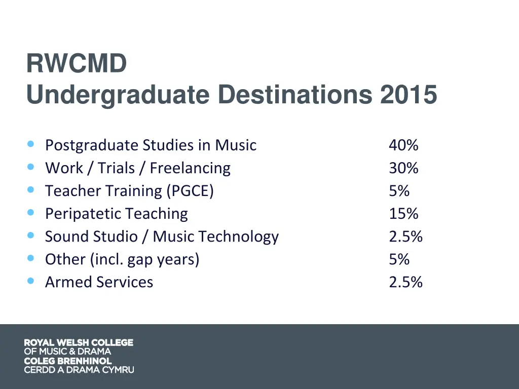 rwcmd undergraduate destinations 2015