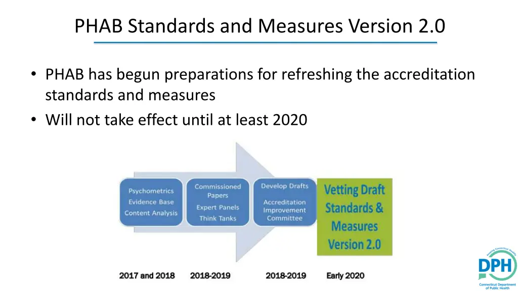 phab standards and measures version 2 0