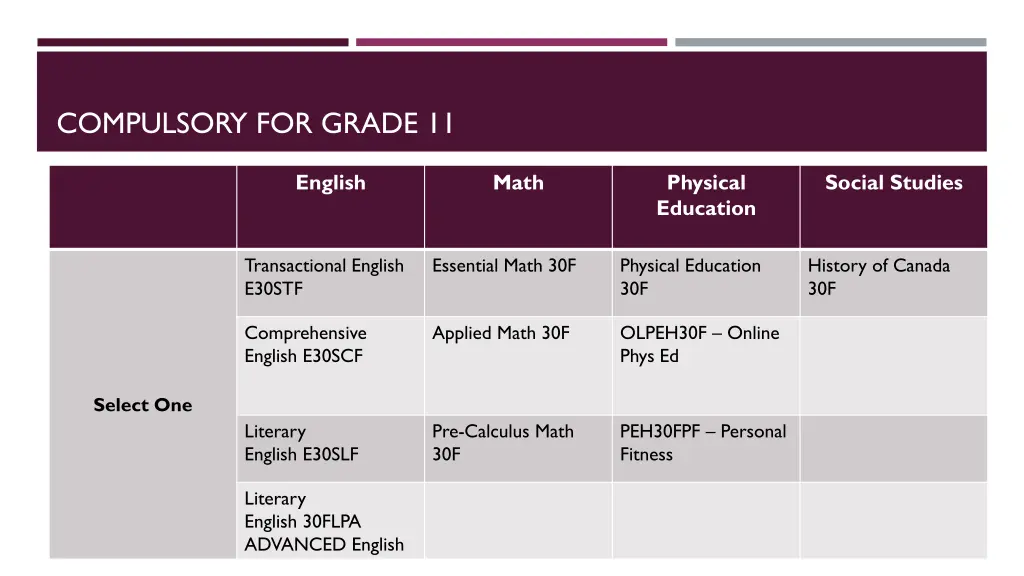 compulsory for grade 11