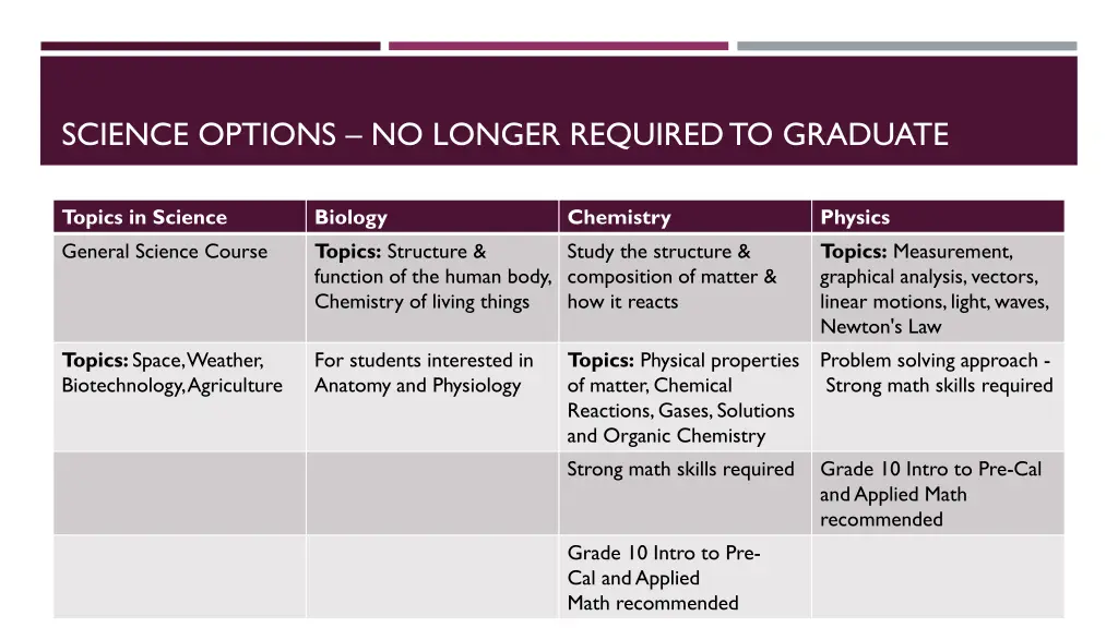 science options no longer required to graduate