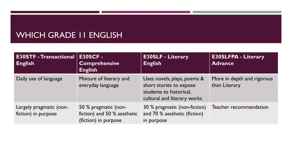 which grade 11 english