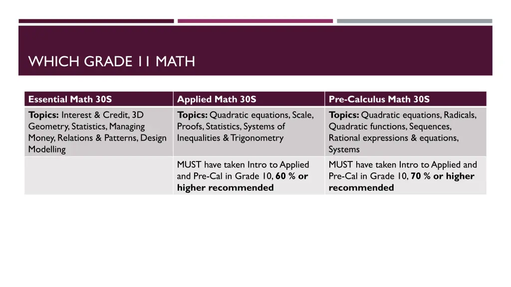 which grade 11 math
