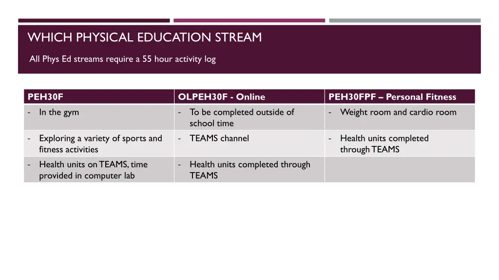 which physical education stream