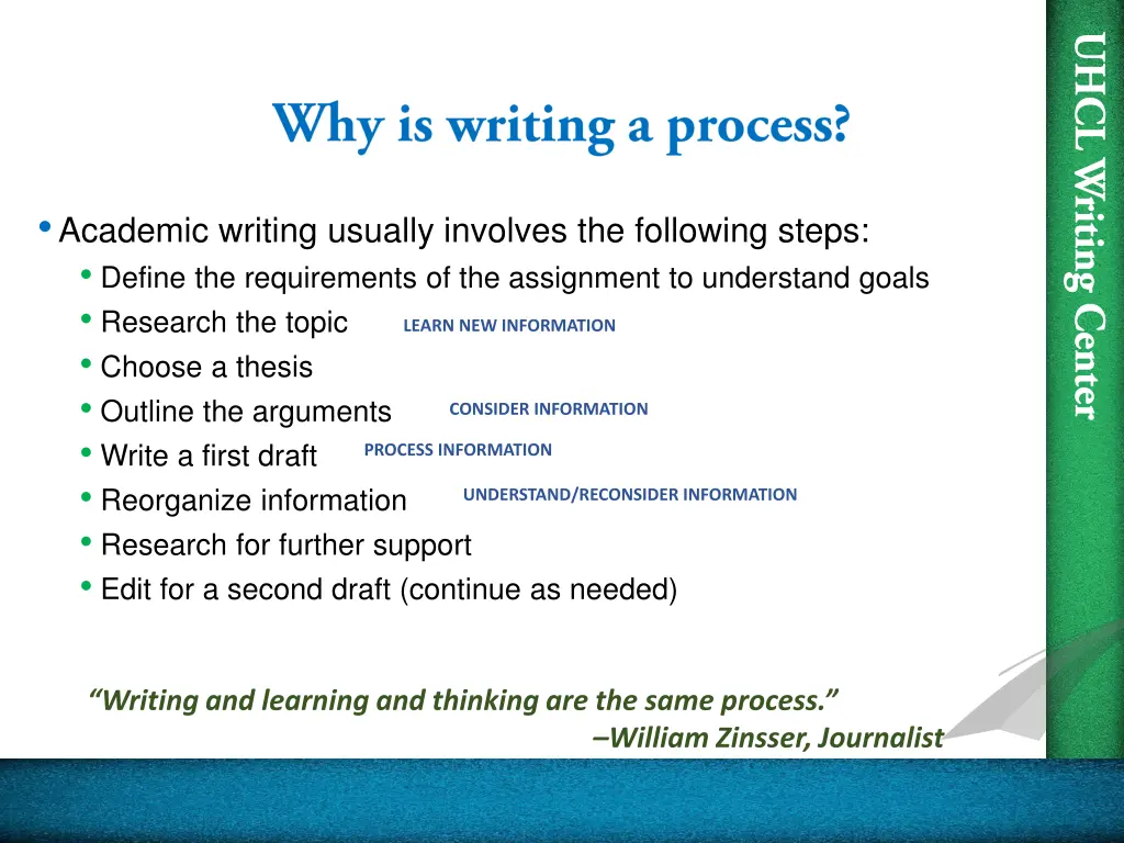 academic writing usually involves the following