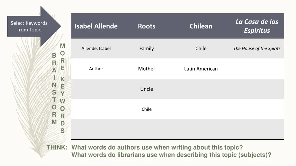 l isabel allende