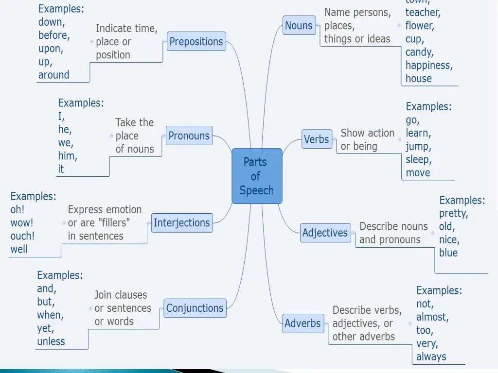 slide3
