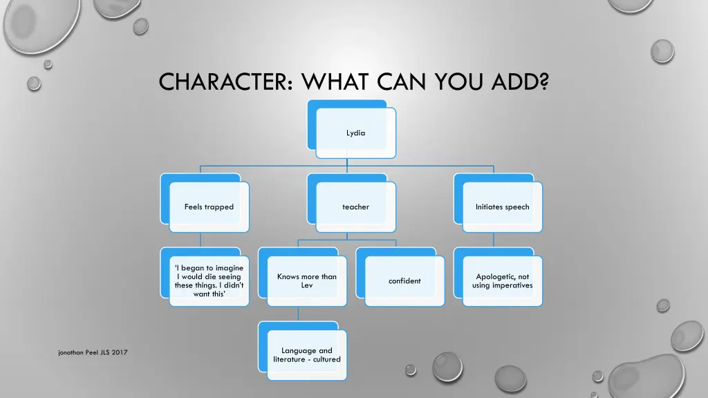 character what can you add