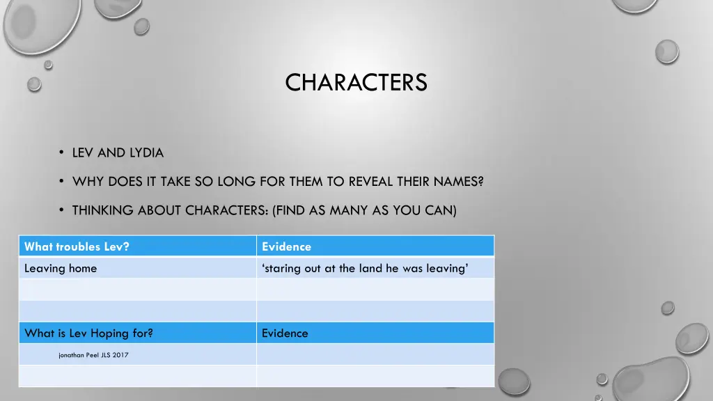 characters