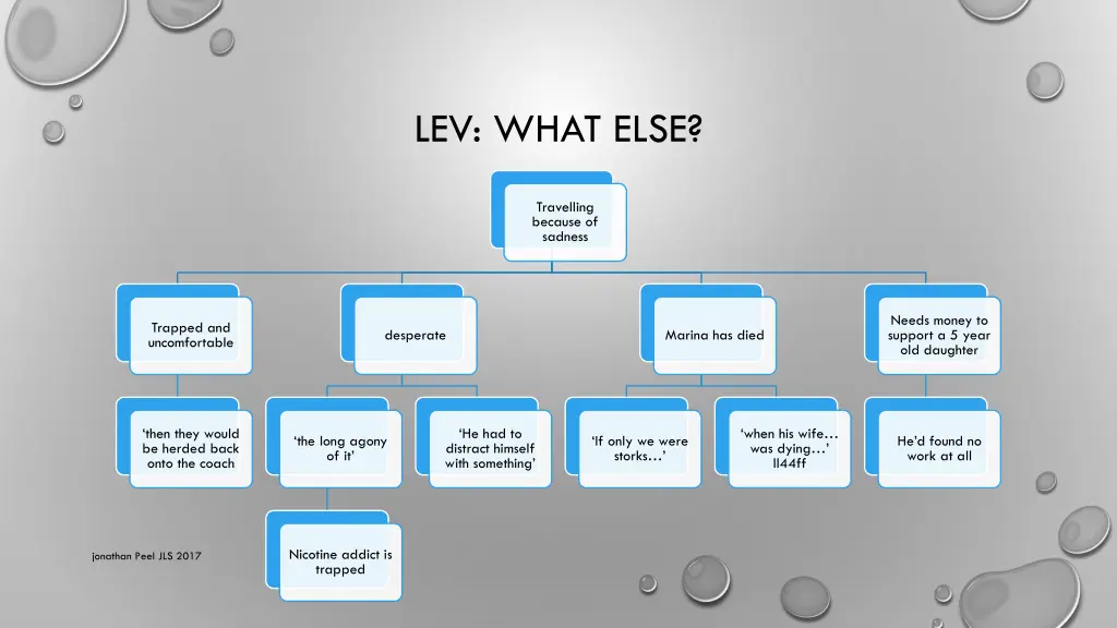 lev what else