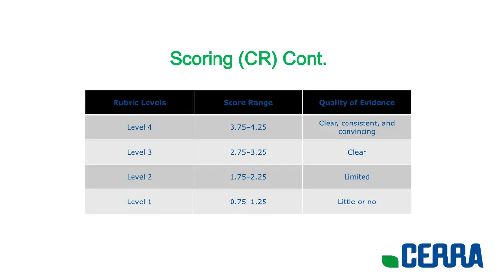 scoring cr cont scoring cr cont