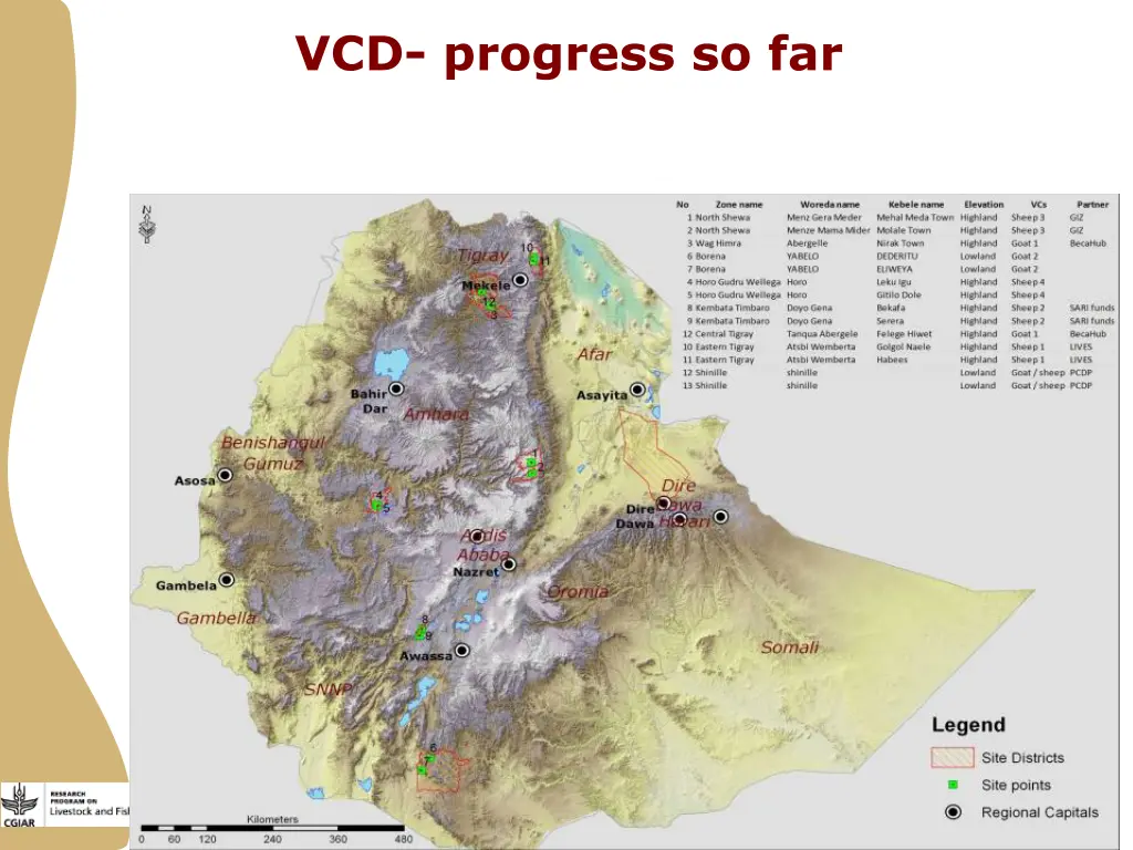 vcd progress so far