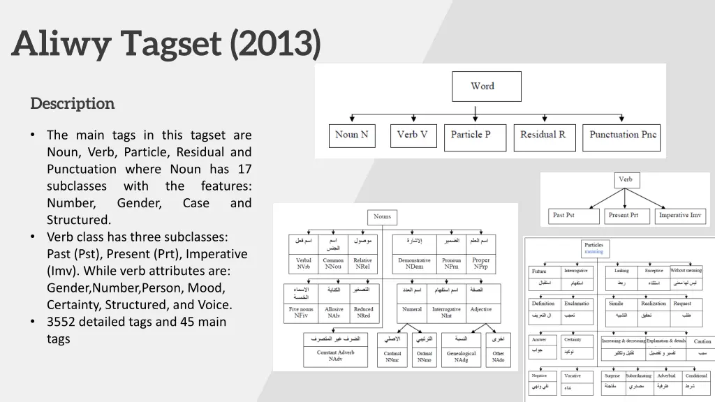 aliwy tagset 2013