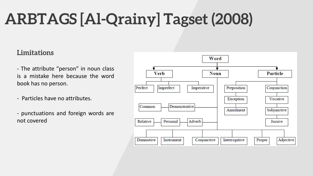 arbtags al qrainy tagset 2008 1