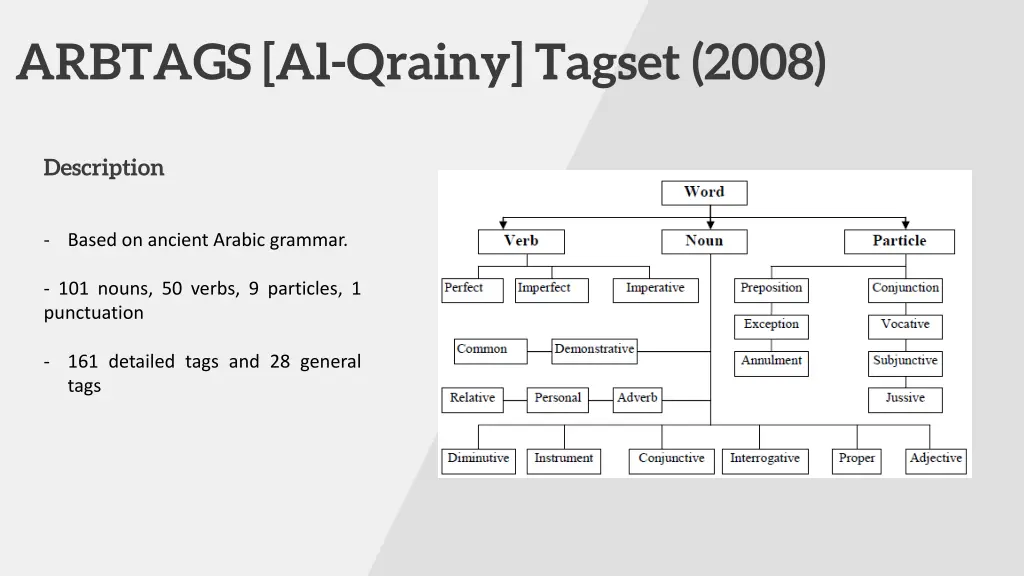 arbtags al qrainy tagset 2008