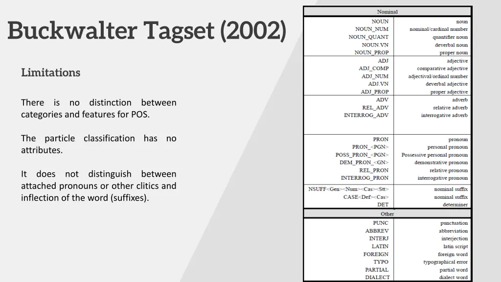 buckwalter tagset 2002 1