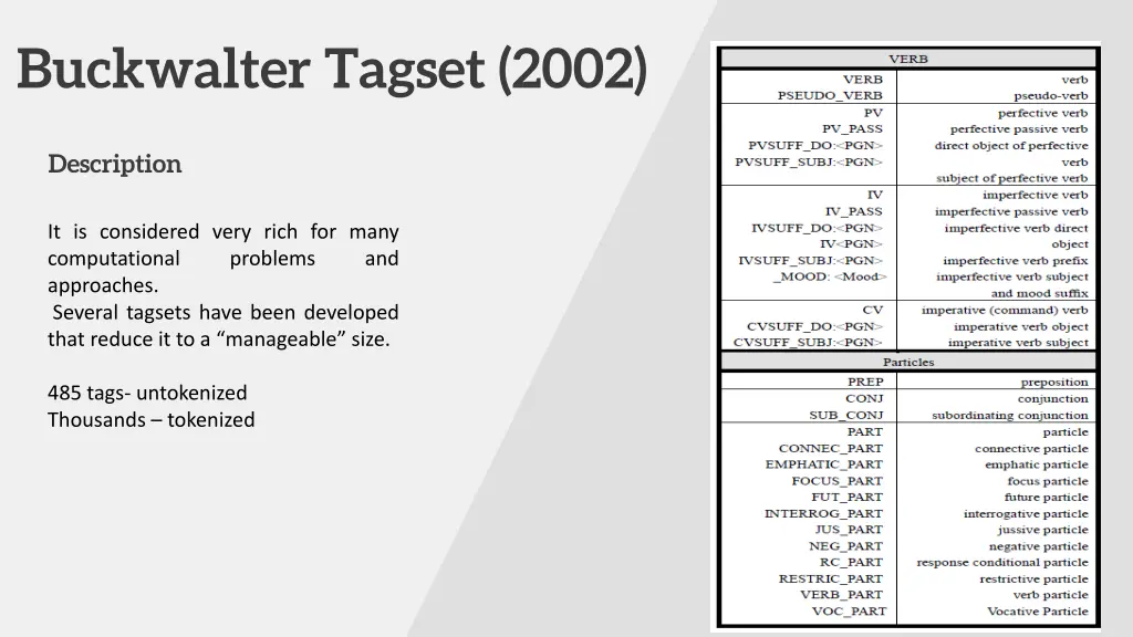 buckwalter tagset 2002
