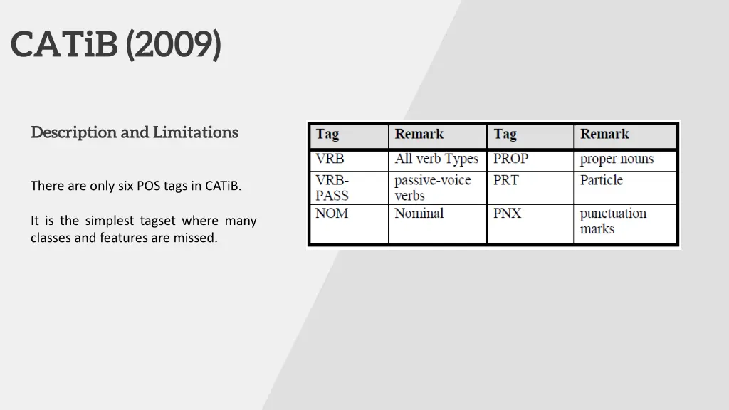 catib 2009
