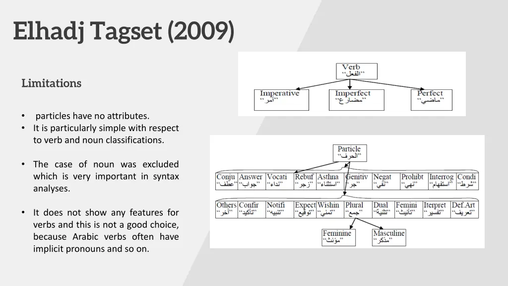 elhadj tagset 2009 1