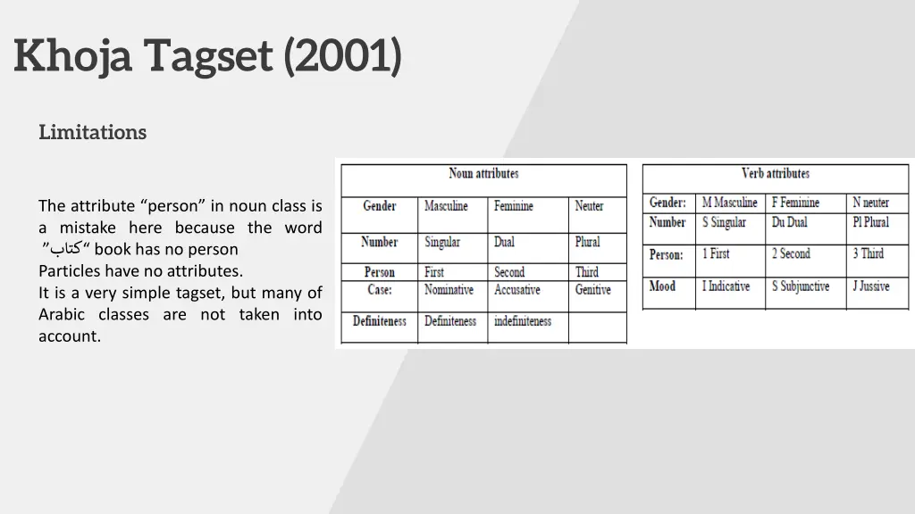 khoja tagset 2001 1