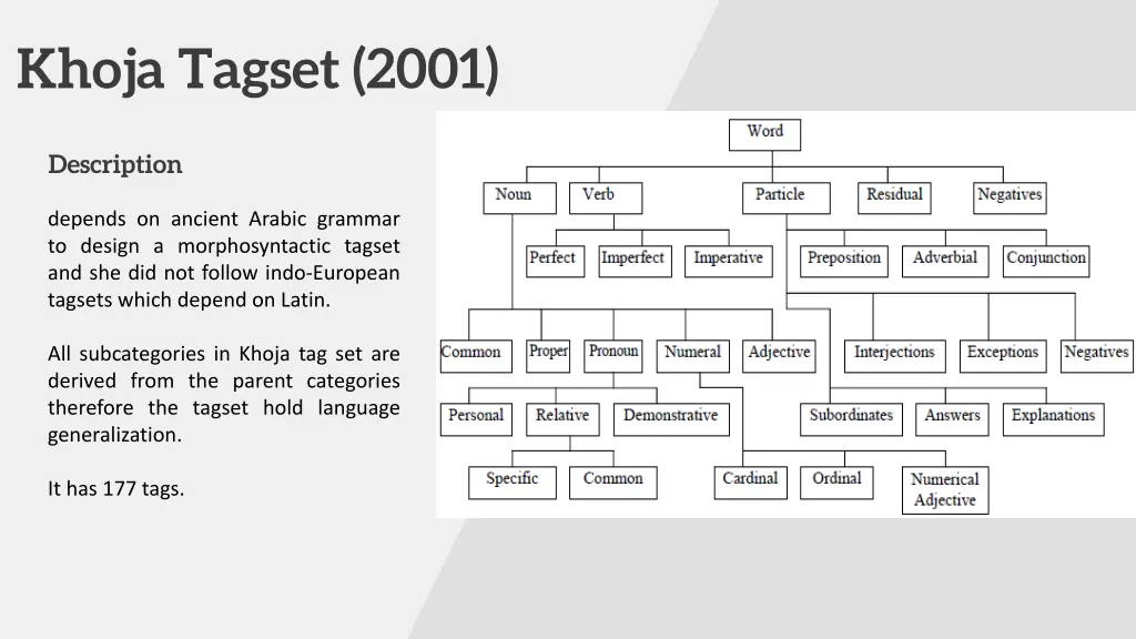 khoja tagset 2001