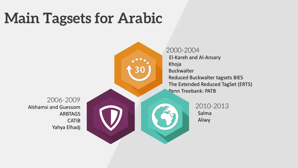 main tagsets for arabic