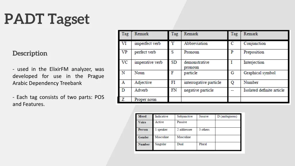 padt tagset