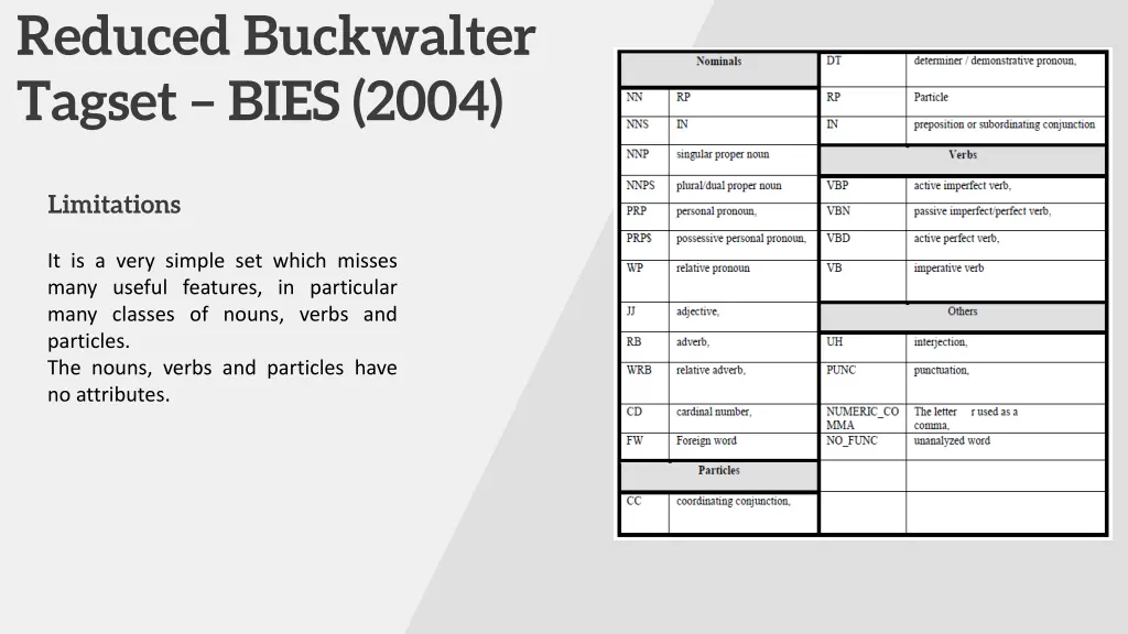 reduced buckwalter tagset bies 2004 1