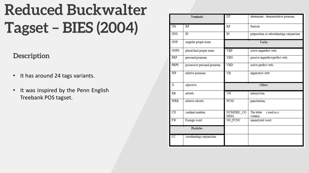 reduced buckwalter tagset bies 2004