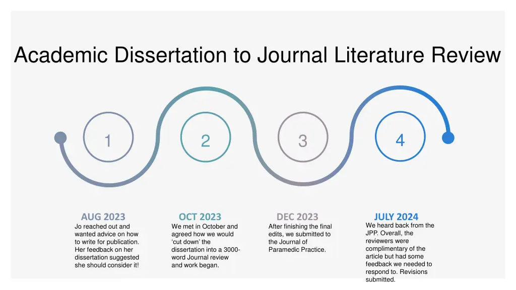 academic dissertation to journal literature review
