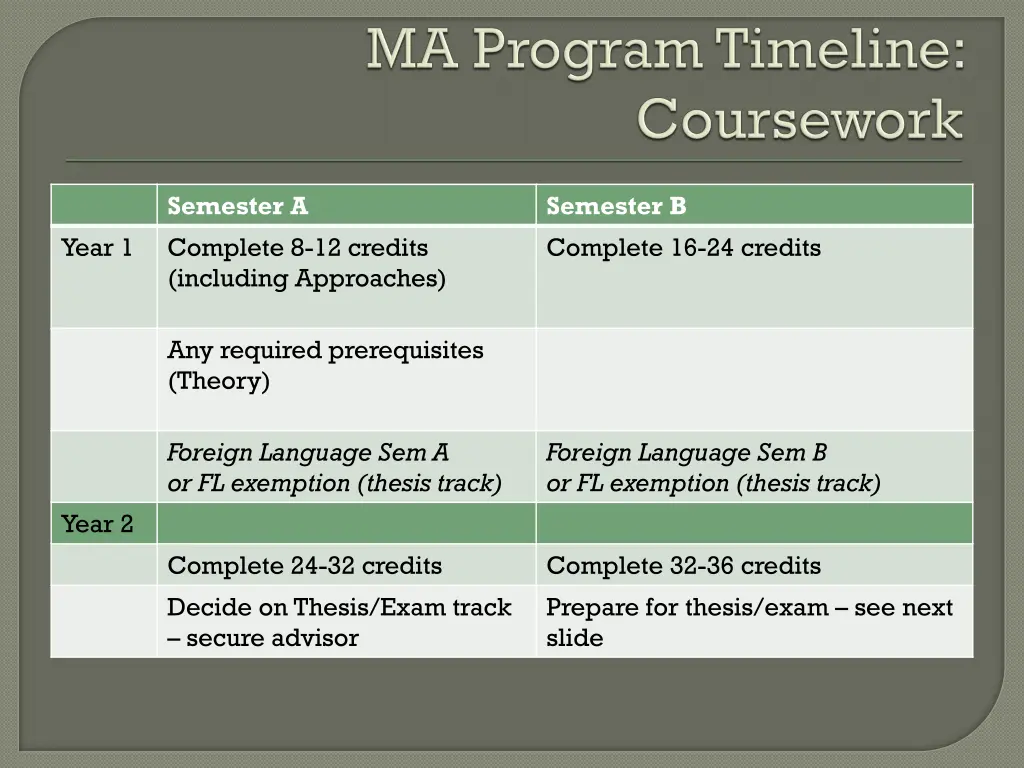 semester a complete 8 12 credits including