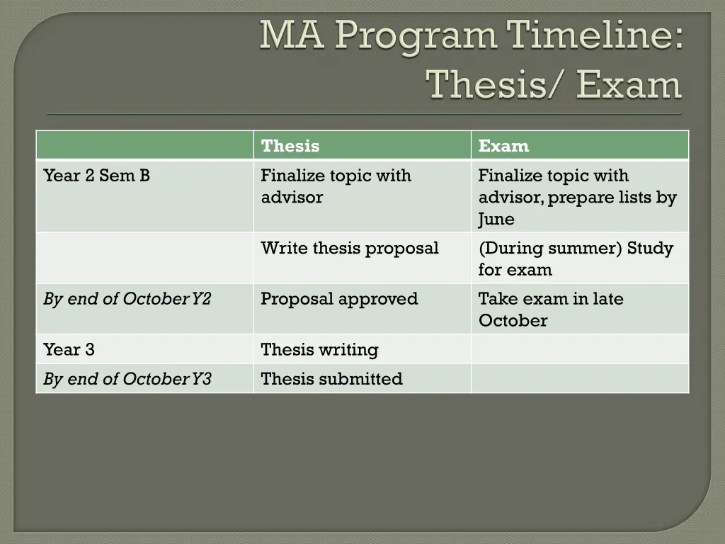 thesis finalize topic with advisor