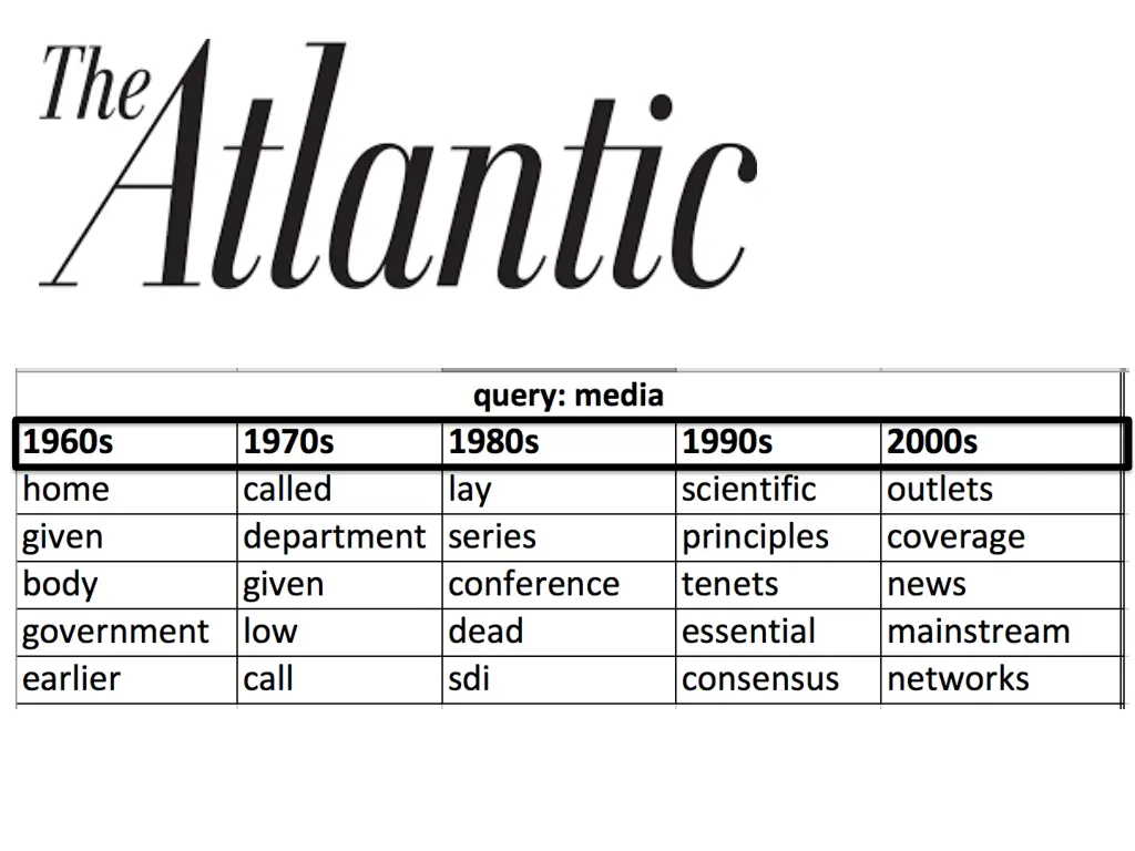 slide7
