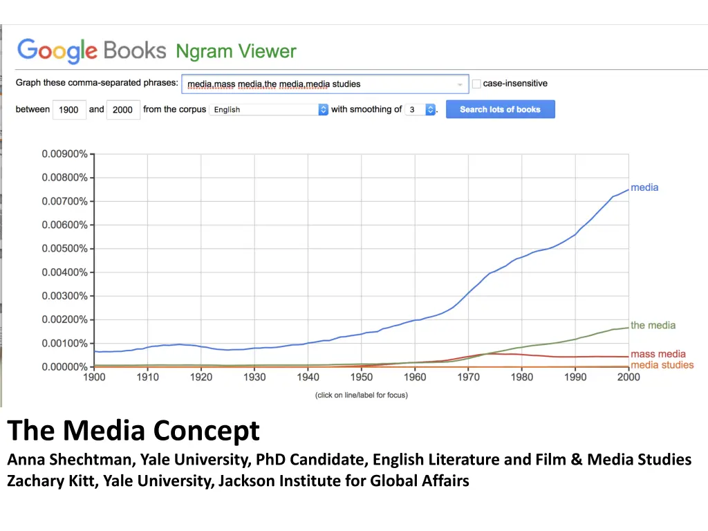 the media concept anna shechtman yale university 1