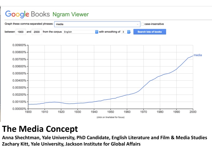 the media concept anna shechtman yale university