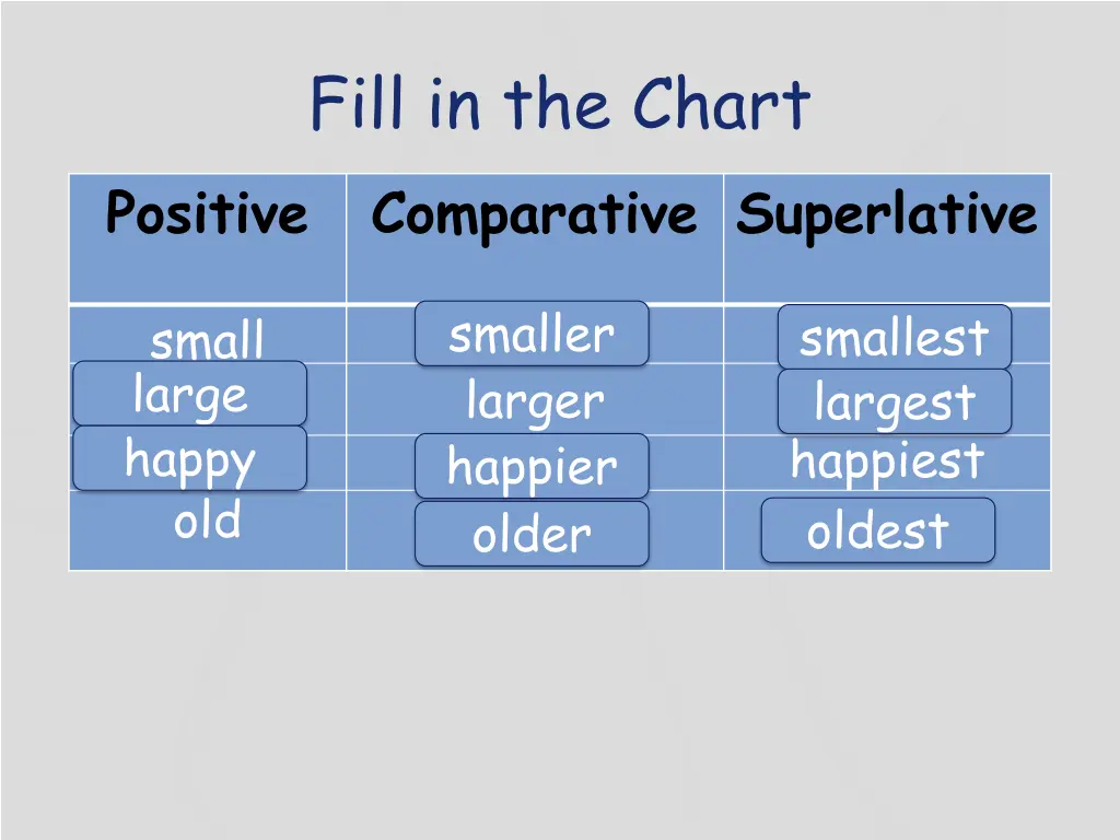 fill in the chart positive comparative superlative