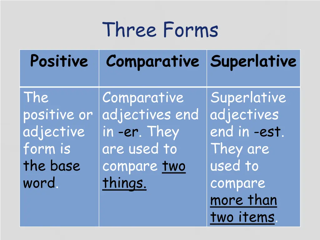 three forms