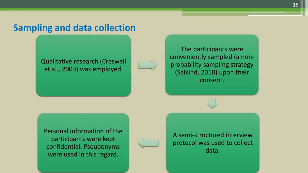 slide15