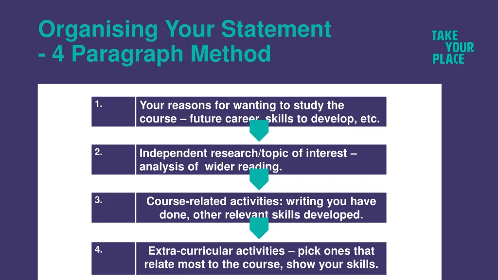 organising your statement 4 paragraph method