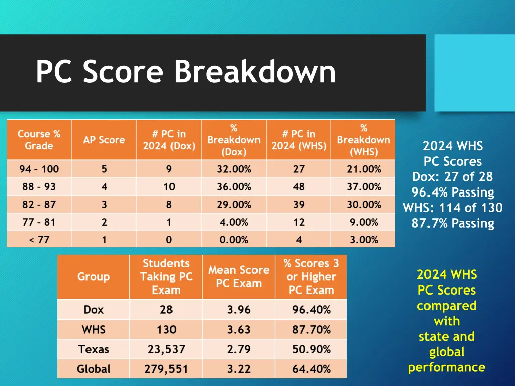 pc score breakdown