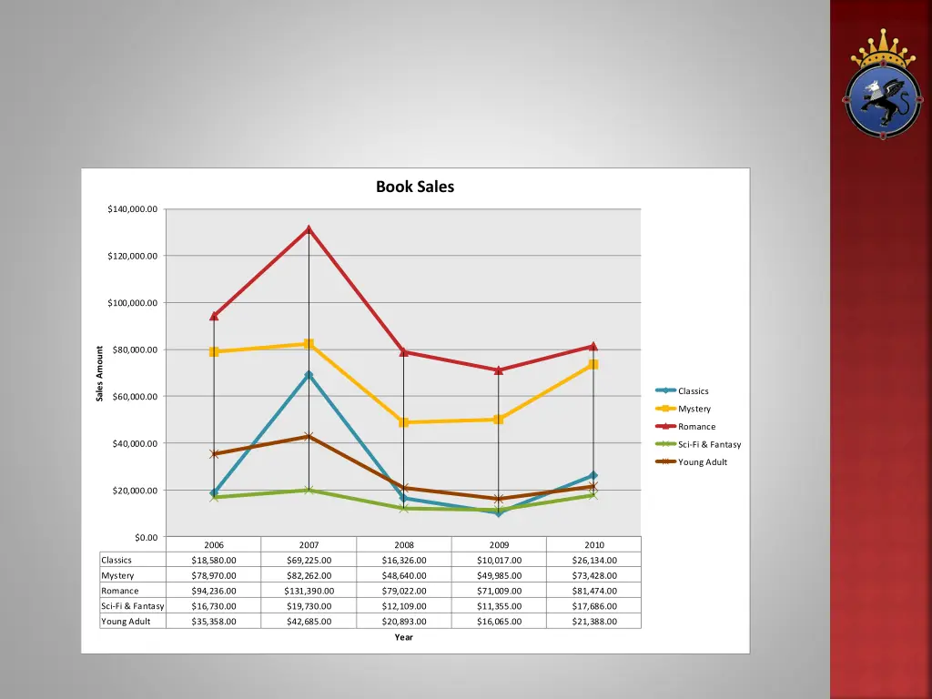 book sales