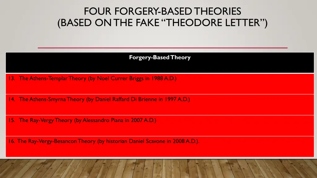 four forgery based theories based on the fake