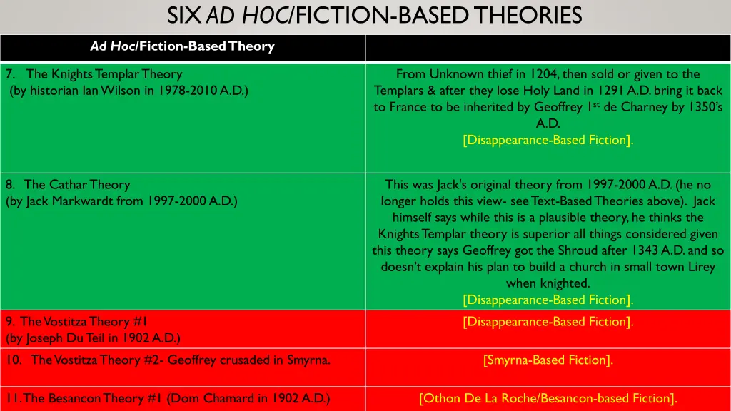 six ad hoc fiction based theories