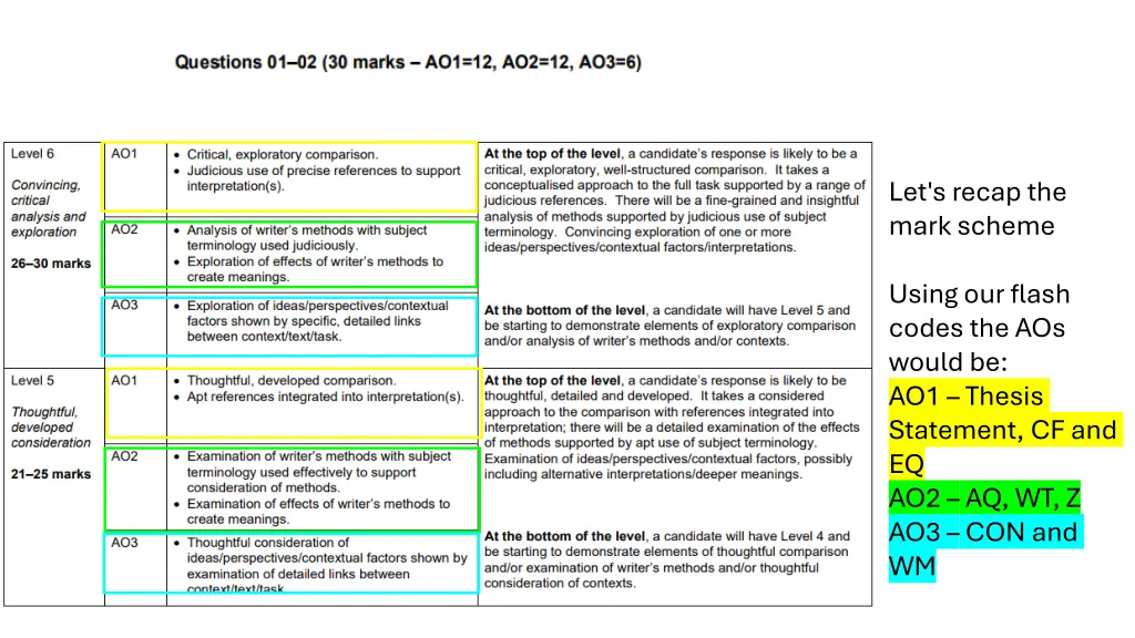 let s recap the mark scheme